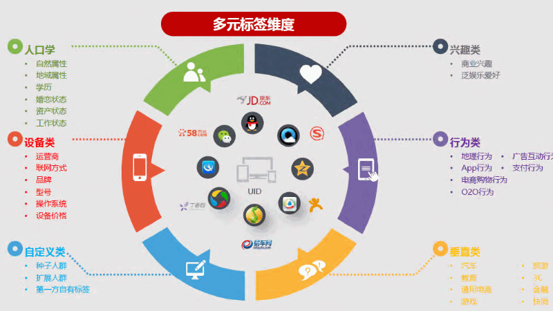 SEO天津：从传统行业到数字营销的转变，助力企业轻松获客