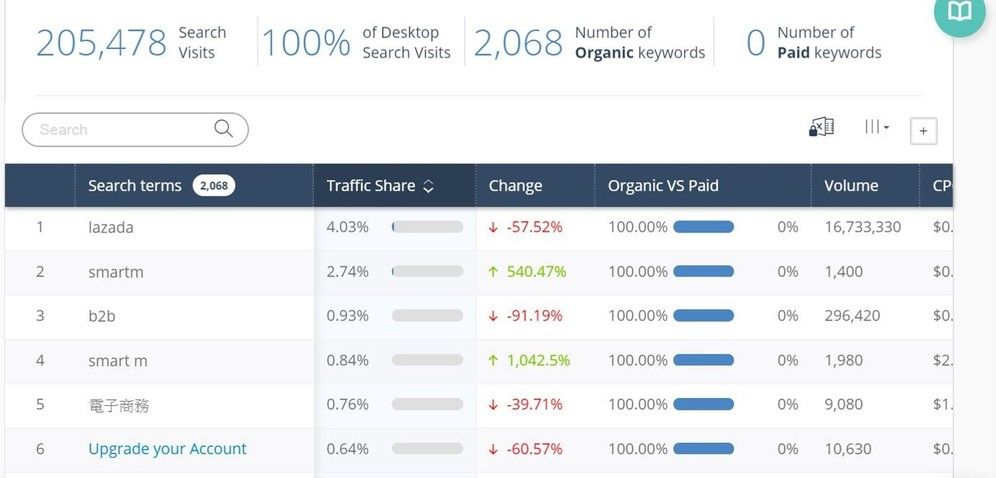 天津SEO公司选择指南:提升网站排名,轻松获客不踩坑